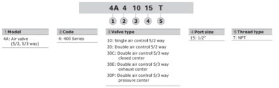 4A430C15T AIRTAC CONTROL VALVE, 4A4 SERIES, DOUBLE SOLENOID 4 WAY 3 POSITION BLOCKED CENTER AIR PILOTED, 1/2"NPT, NONE